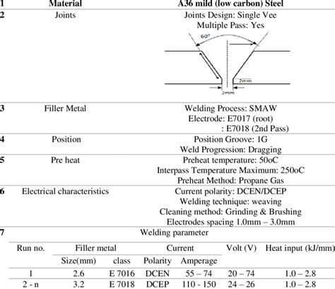 sheet metal welding standards|welding specifications standards and codes.